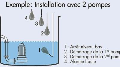 Level Sensors for Filling or Emptying a Tank