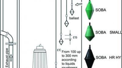 Float switches - Pump controls - ATMI