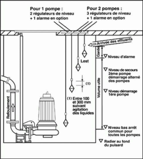 Level Regulator - ATMI Floats