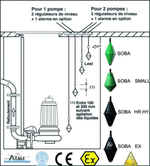 SOBA Level Regulators - ATMI Float Switches