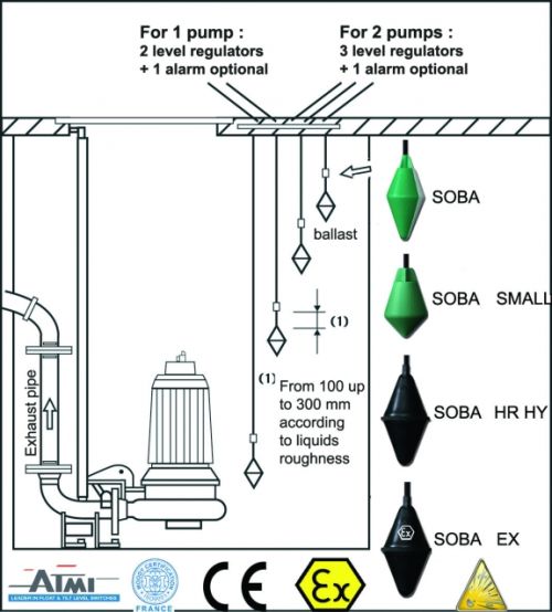 SOBA Level Regulators for Pumping Stations