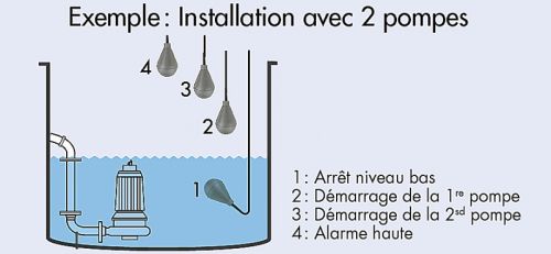 Float Level Sensors