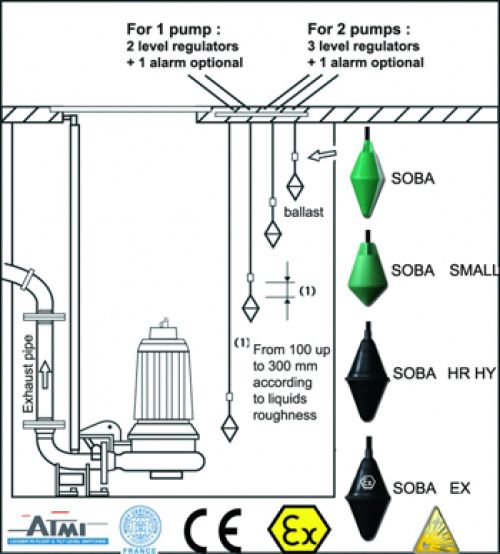 pump controls float switches